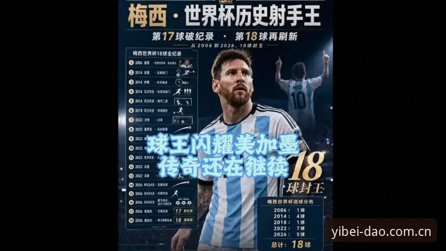 世界杯历史射手榜新王诞生—梅西纪录夜观赛与数据追踪实用指南